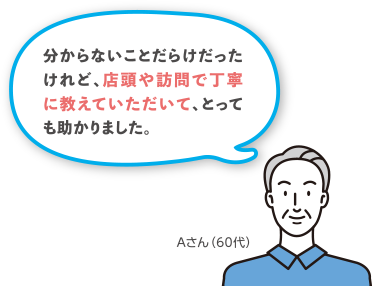 Aさん（60代）：分からないことだらけだったけれど、店頭や訪問で丁寧に教えていただいて、とっても助かりました。