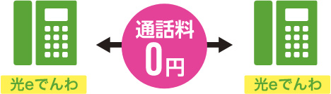 光eでんわ同士なら、通話料0円