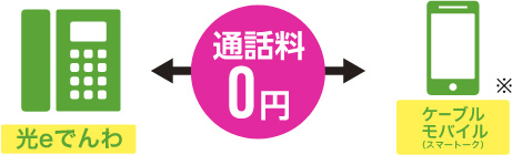 ケーブルモバイルへの、通話料も0円！