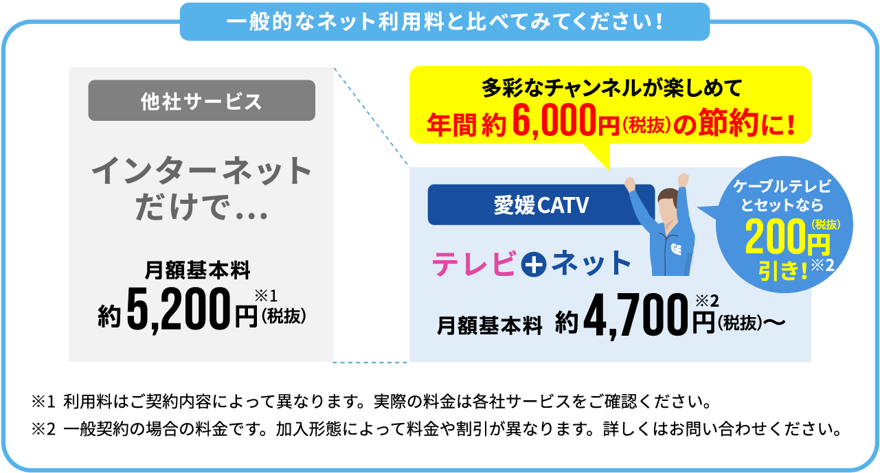 一般的なネット利用料と比べてみてください！