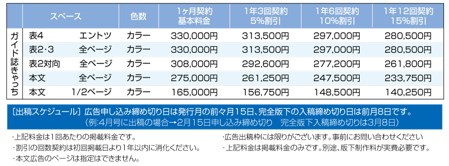 月間番組表「きゃっち」広告料金表