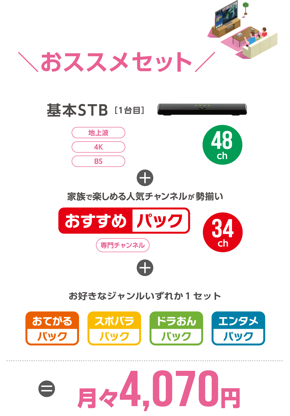 スマートフォン用の画像