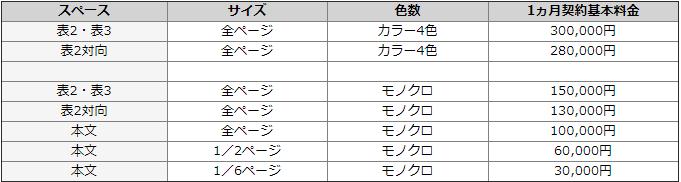 月間番組表「きゃっち」広告料金表