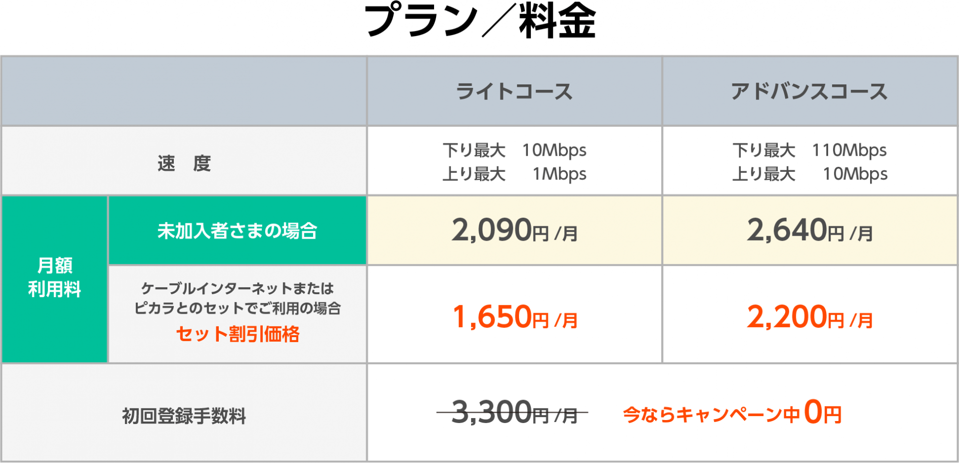 プラン/料金