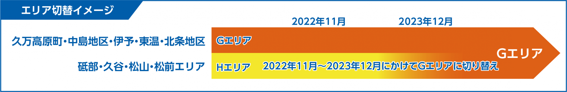 イーネット・ワイヤレススケ