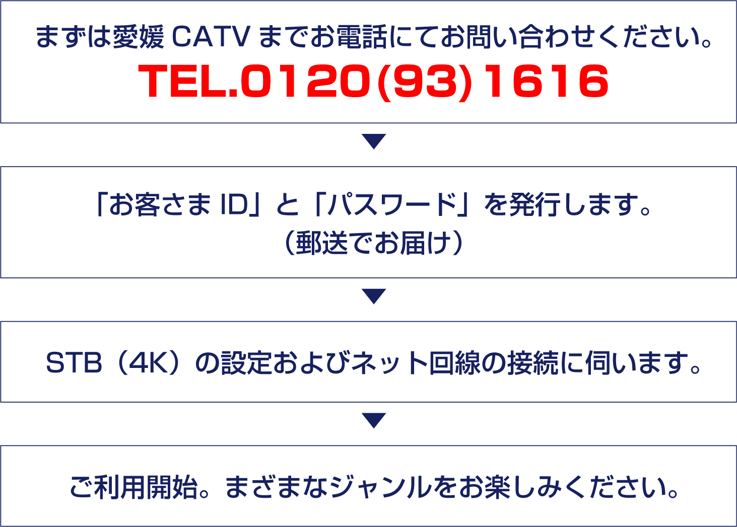 みるプラス 愛媛catv