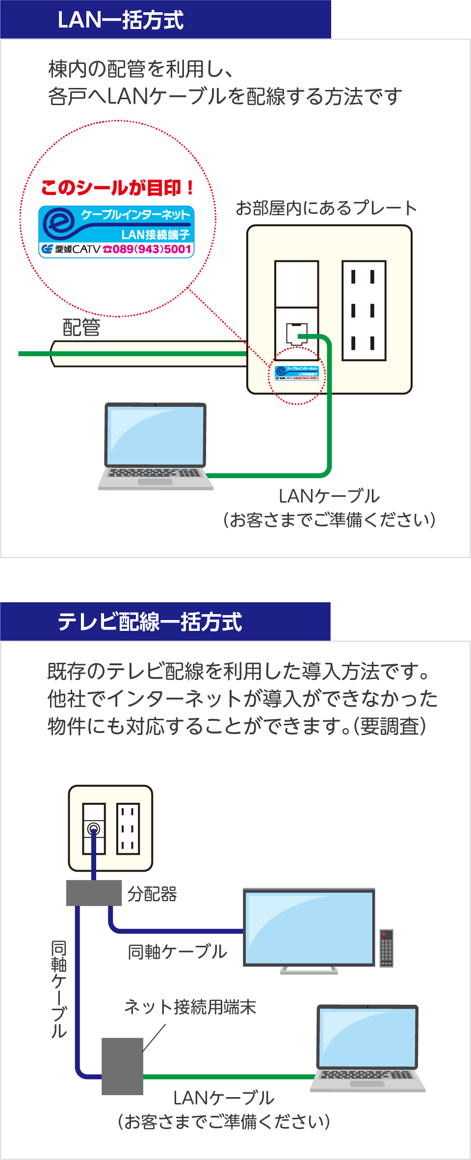 導入方式